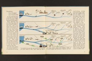 Inside spread from Title page of Marie Neurath and Joseph Lauwerys, The first great inventions (Max Parrish, 1951) (University Special Collections)