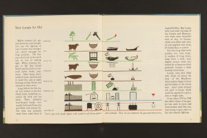 Inside spread from Title page of Marie Neurath and Joseph Lauwerys, The first great inventions (Max Parrish, 1951) (University Special Collections)