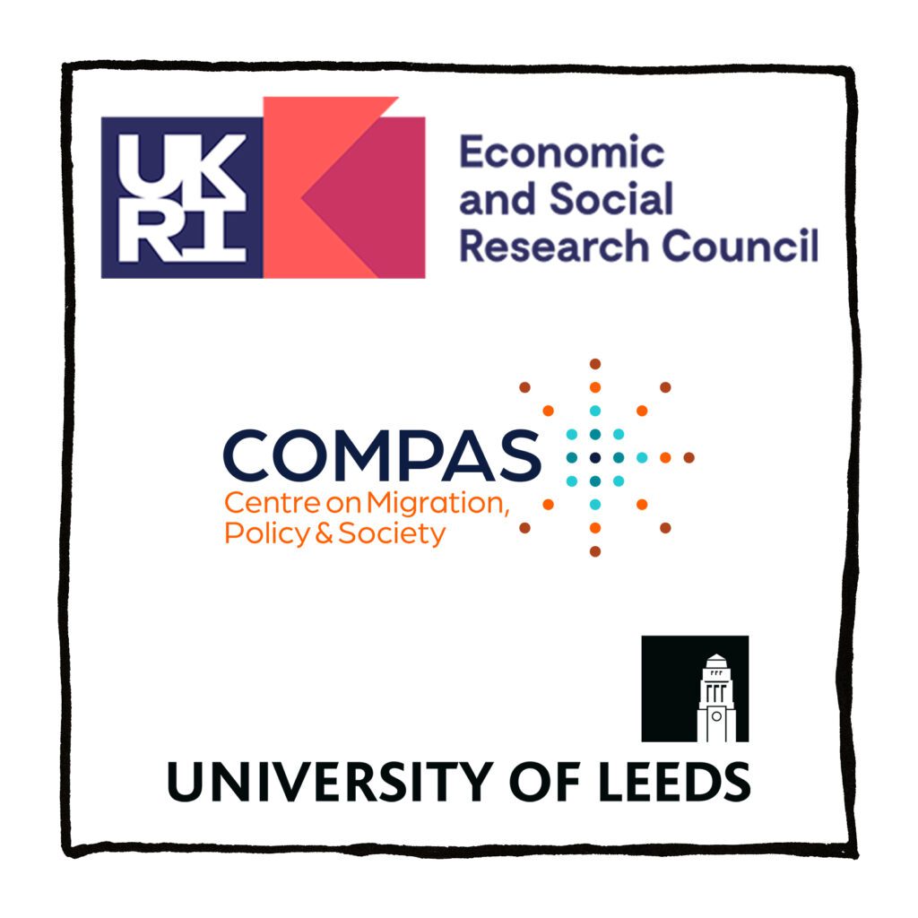 Logos identifying the Feeding the Nation research project institutions and funding body