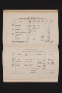 'Costs and Returns' table from Frank Newman Turner, Fertility Farming (London: Faber and Faber, 1951)