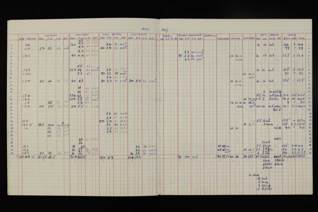 Record book listing quantities of daily production of Cheddar and other types of cheese at Studley College in Warwickshire