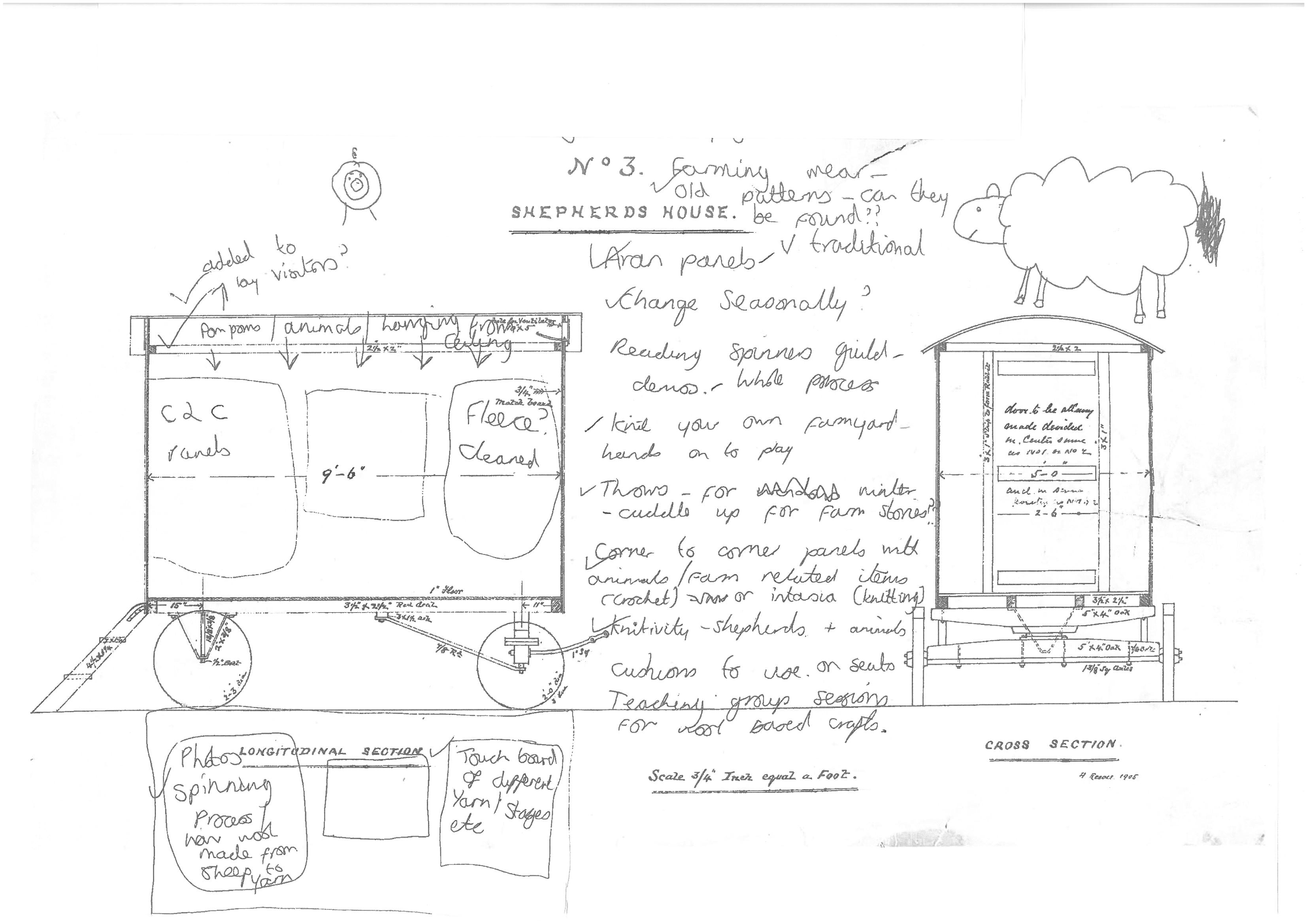 Annotated plans for how to decorate the Shepherds Hut