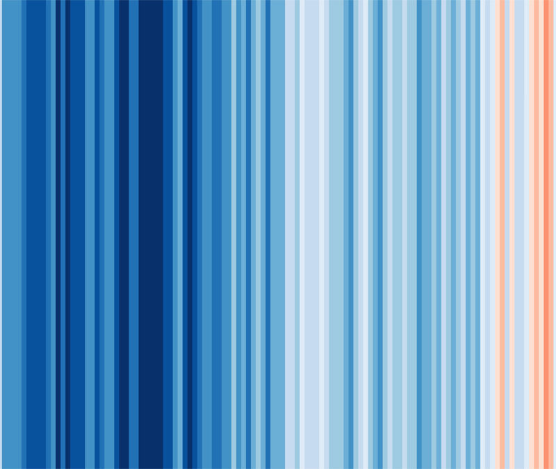 The Climate Stripes.